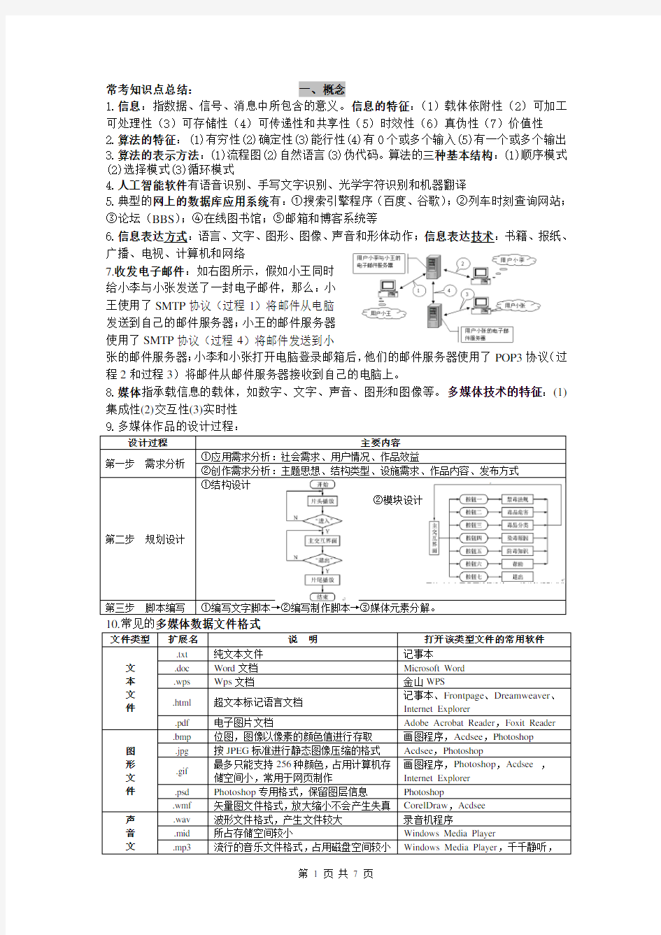 2017年浙江信息技术学考、选考知识点总结