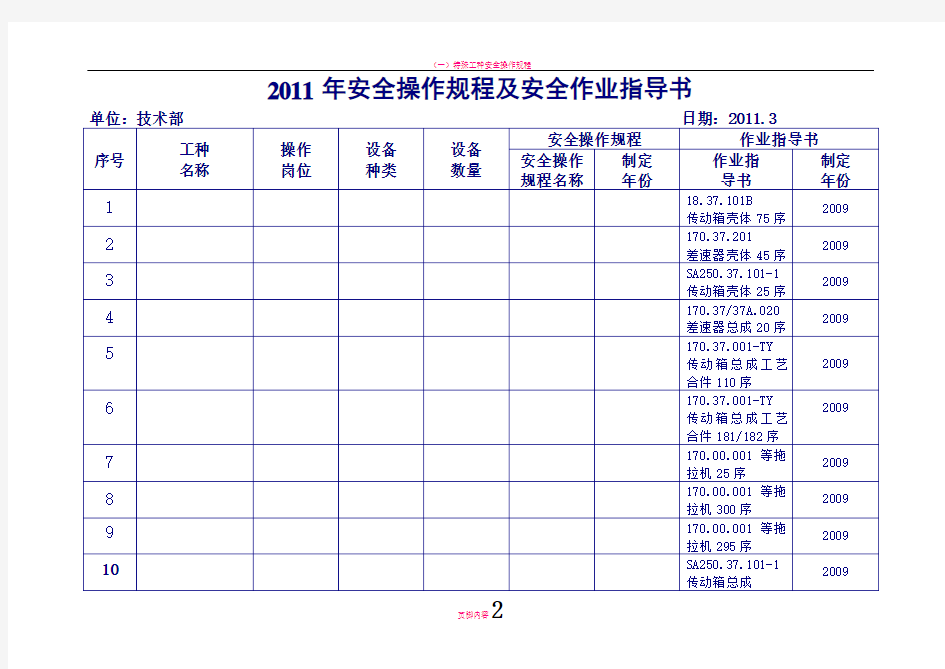 安全操作规程及作业指导书