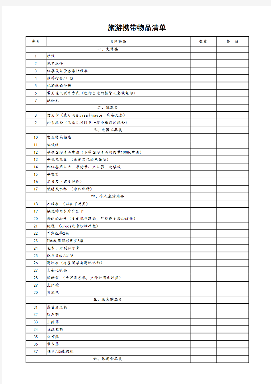 出国旅游必备物品清单一览表