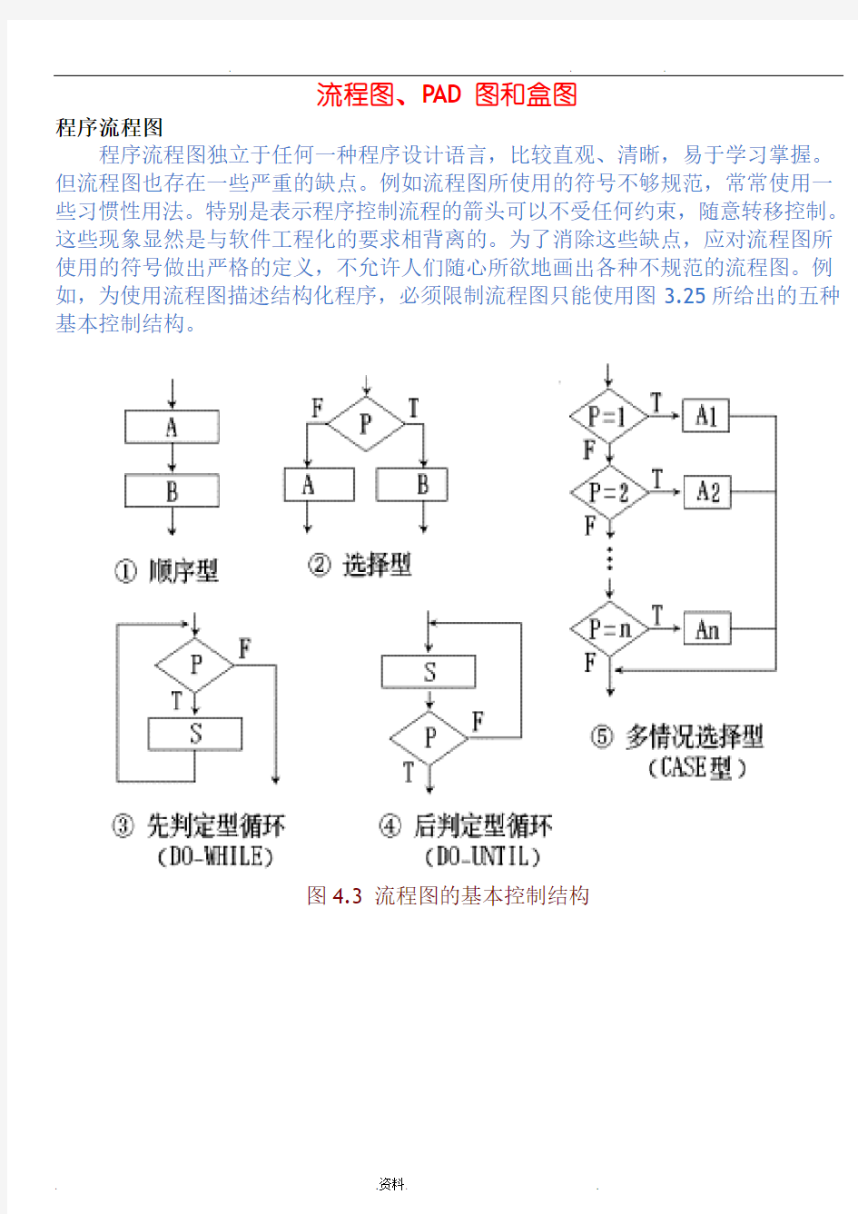 流程图、PAD图和盒图