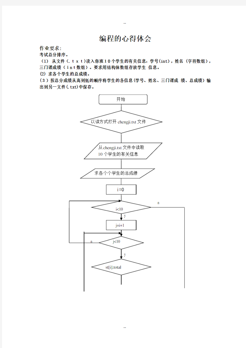 程序设计实验心得