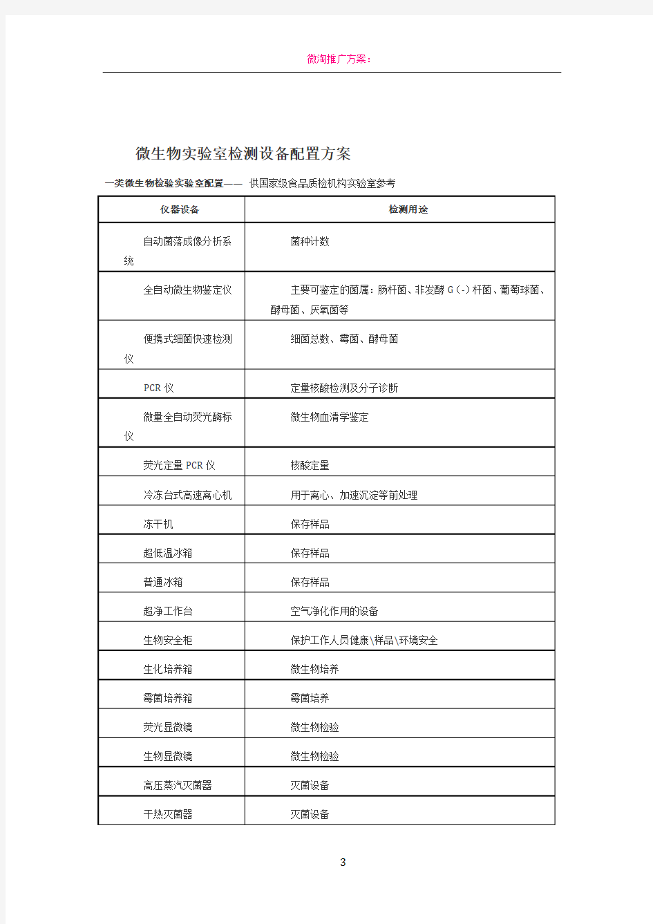 微生物实验室检测设备配置方案