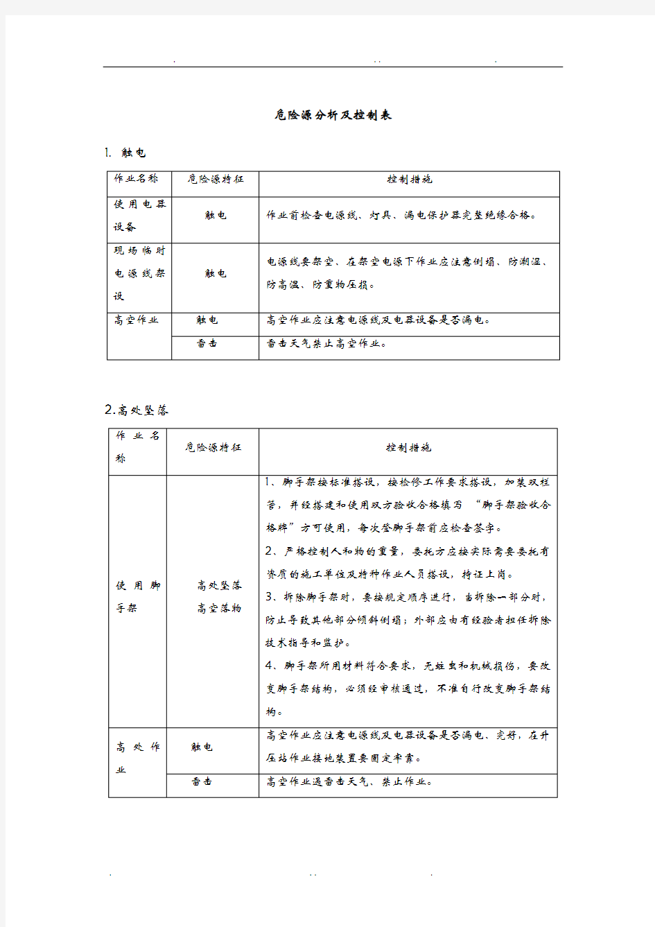 危险源分析及控制表