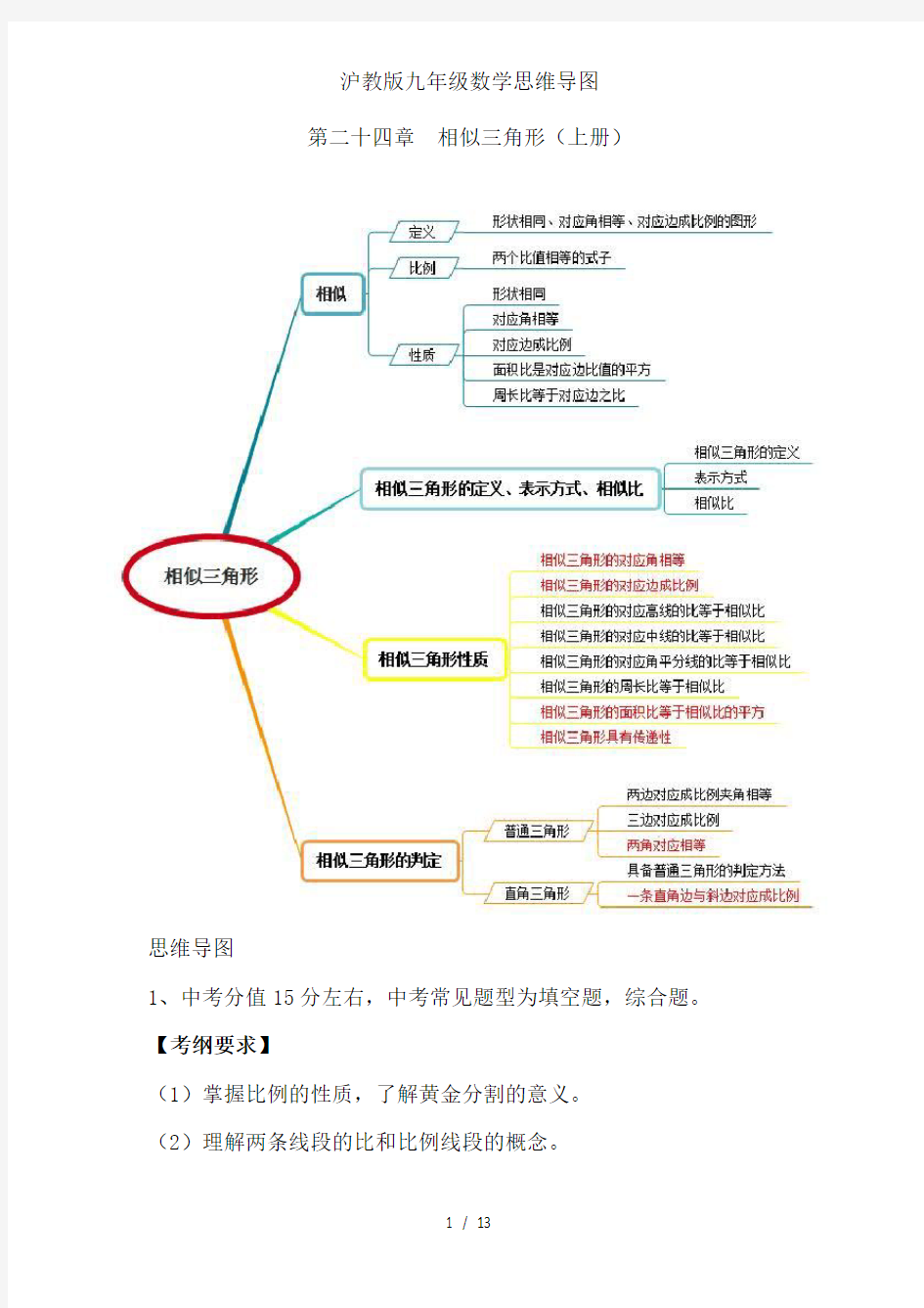 沪教版九年级数学思维导图