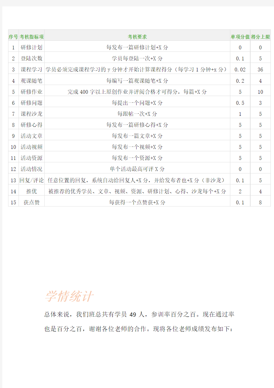 2016年国培衡南县初中语文班简报第二期
