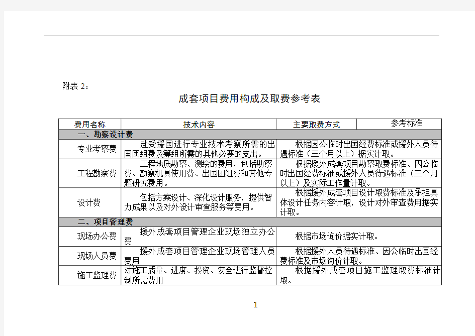 《对外援助成套项目管理办法》成套项目费用构成及取费参考表