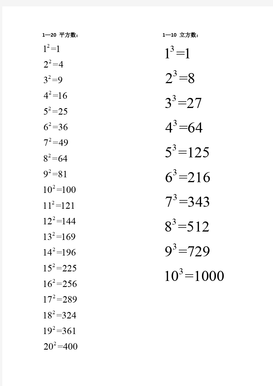 常用平方数立方数(最新编写)