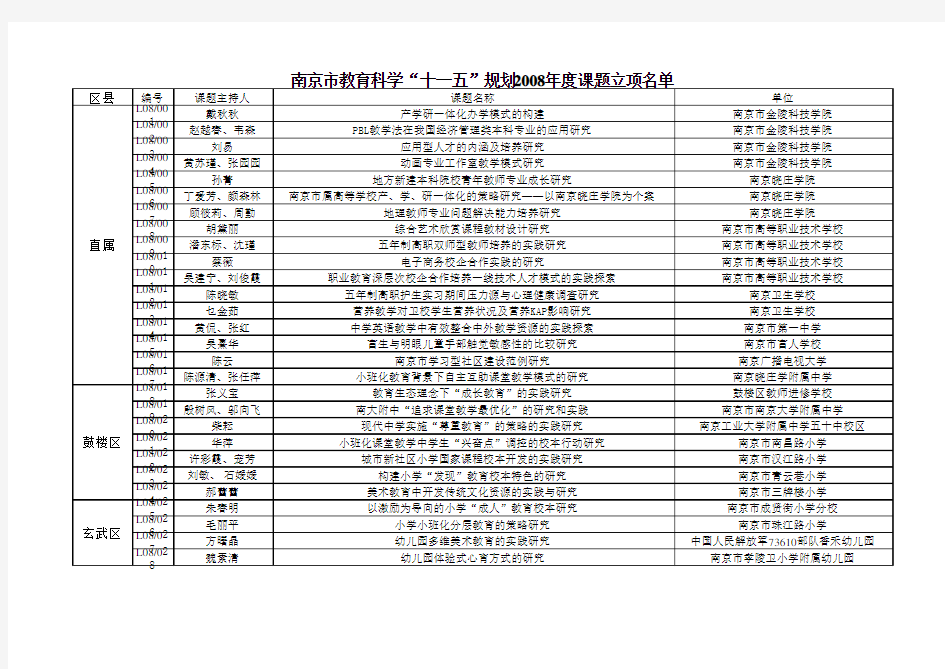 中国教育学会 十一五 科研规划课题思维导图