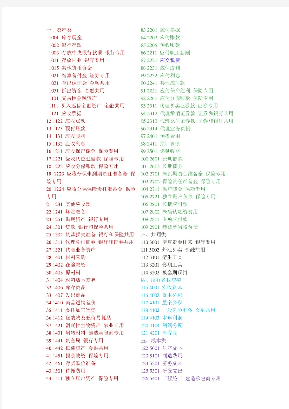 会计科目明细表及常用科目详解