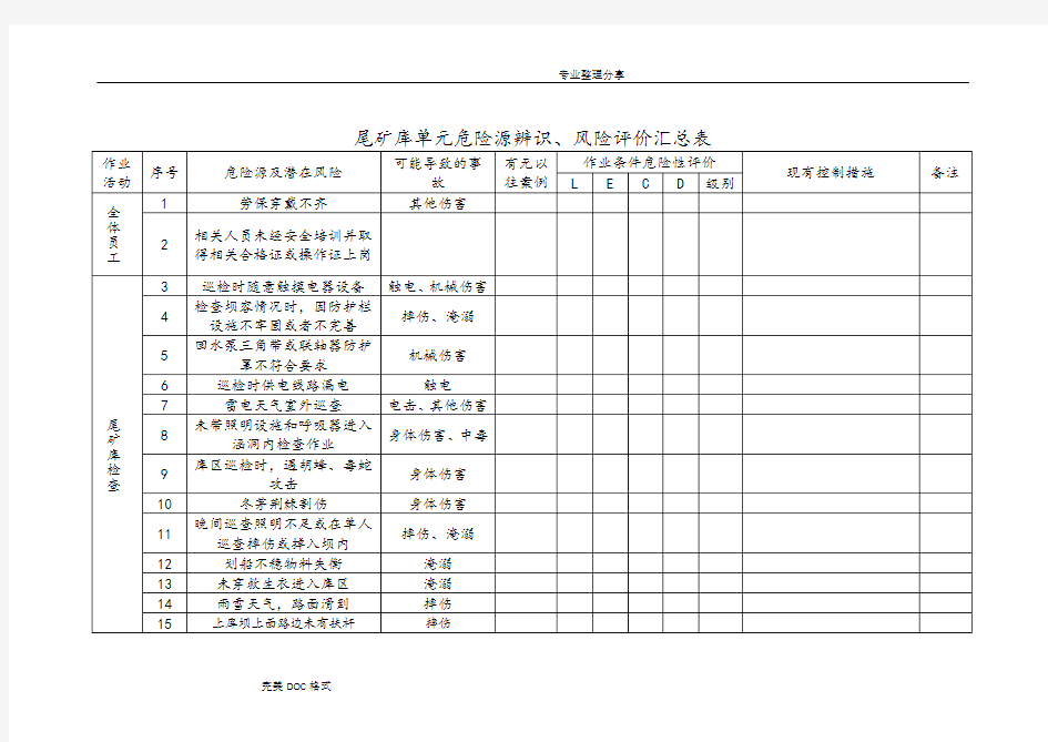 尾矿库危险源辨识及风险评价表