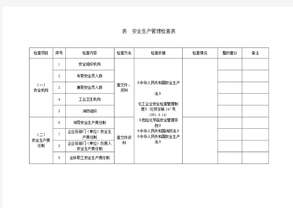 安全生产管理检查表