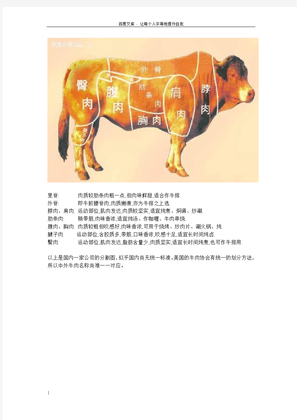 牛肉部位分割图