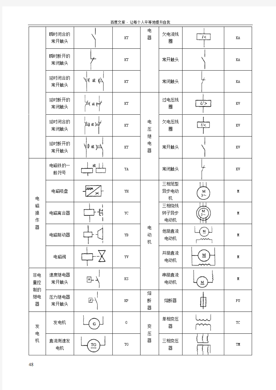 常见电气元件图形符号一览表