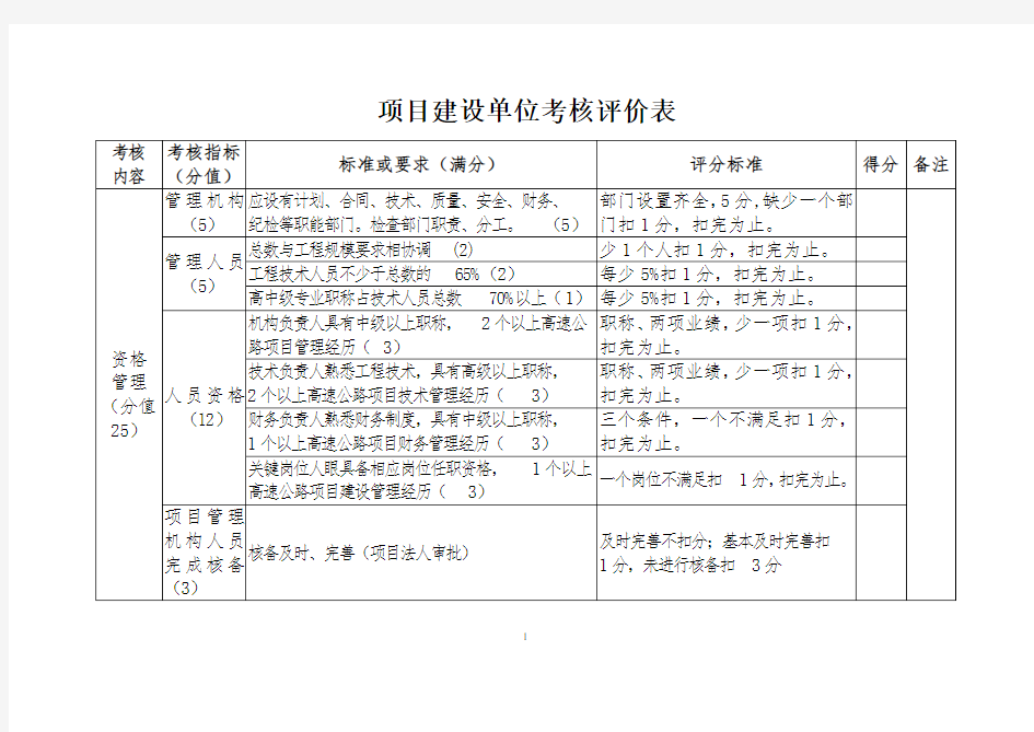 项目建设单位考核评价表