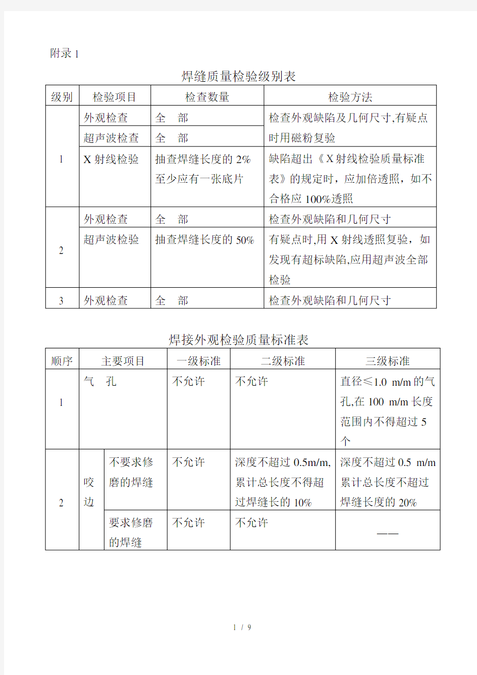 焊缝质量检验级别表