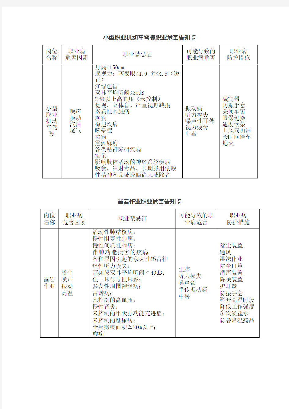 主要工种职业危害告知卡