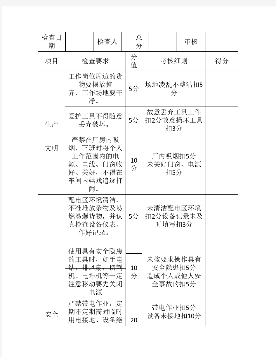 安全检查考核评分表