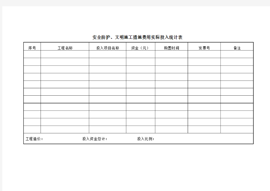 安全防护、文明施工措施费用实际投入统计表