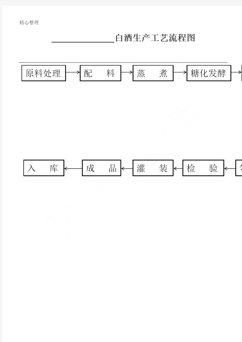 白酒小作坊生产工艺操作规范图