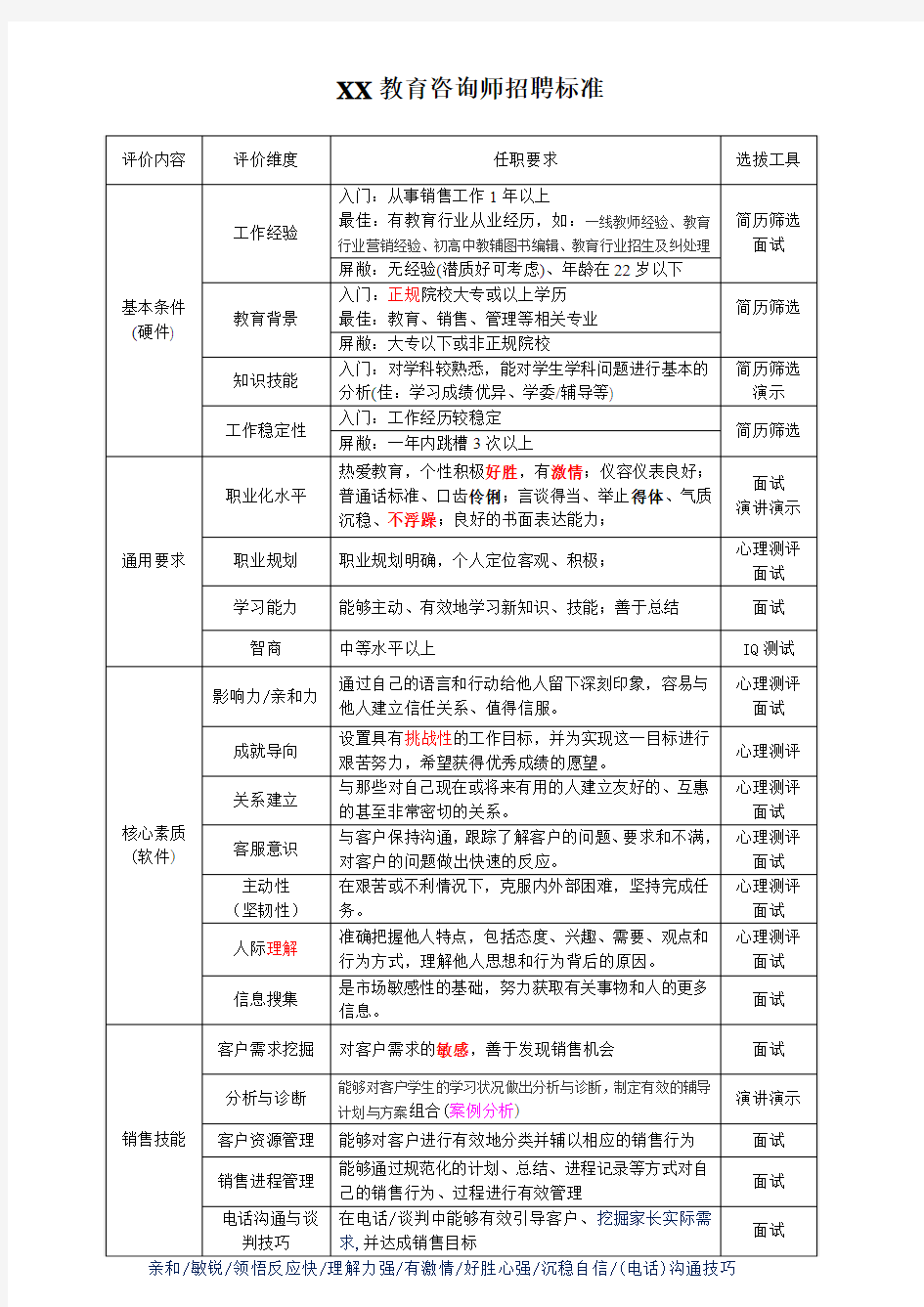 XX教育咨询师招聘标准