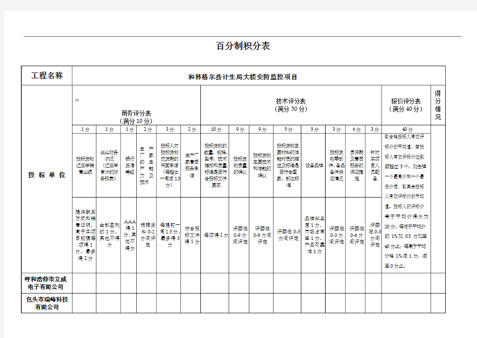 评标专家打分表