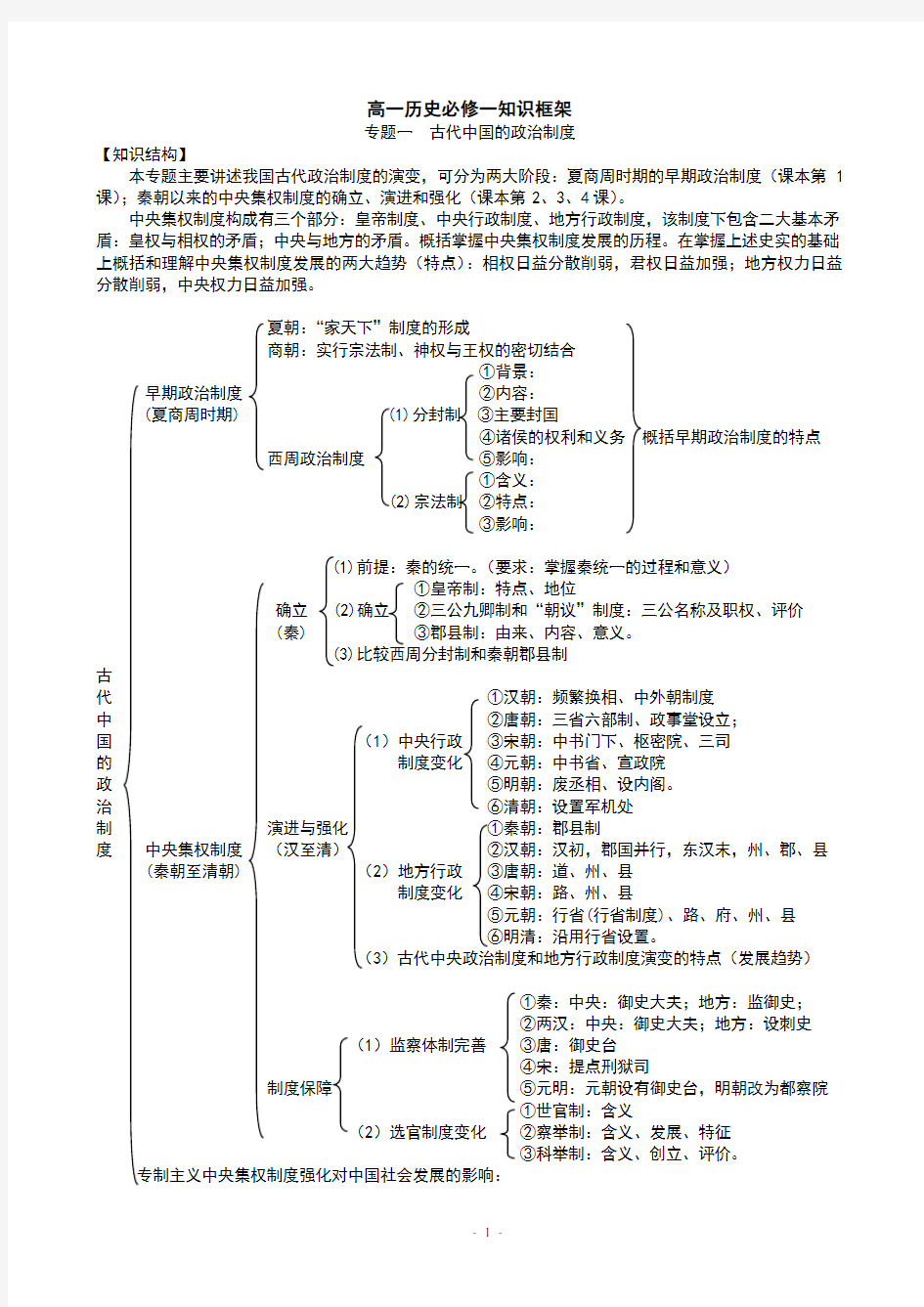 高一历史必修一知识框架