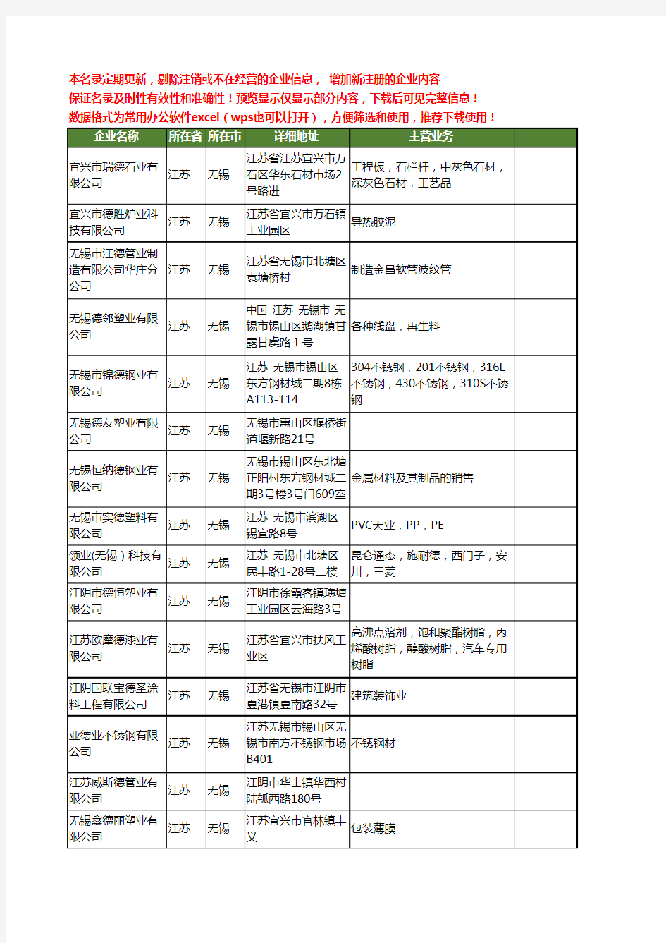 新版江苏省无锡德业工商企业公司商家名录名单联系方式大全72家