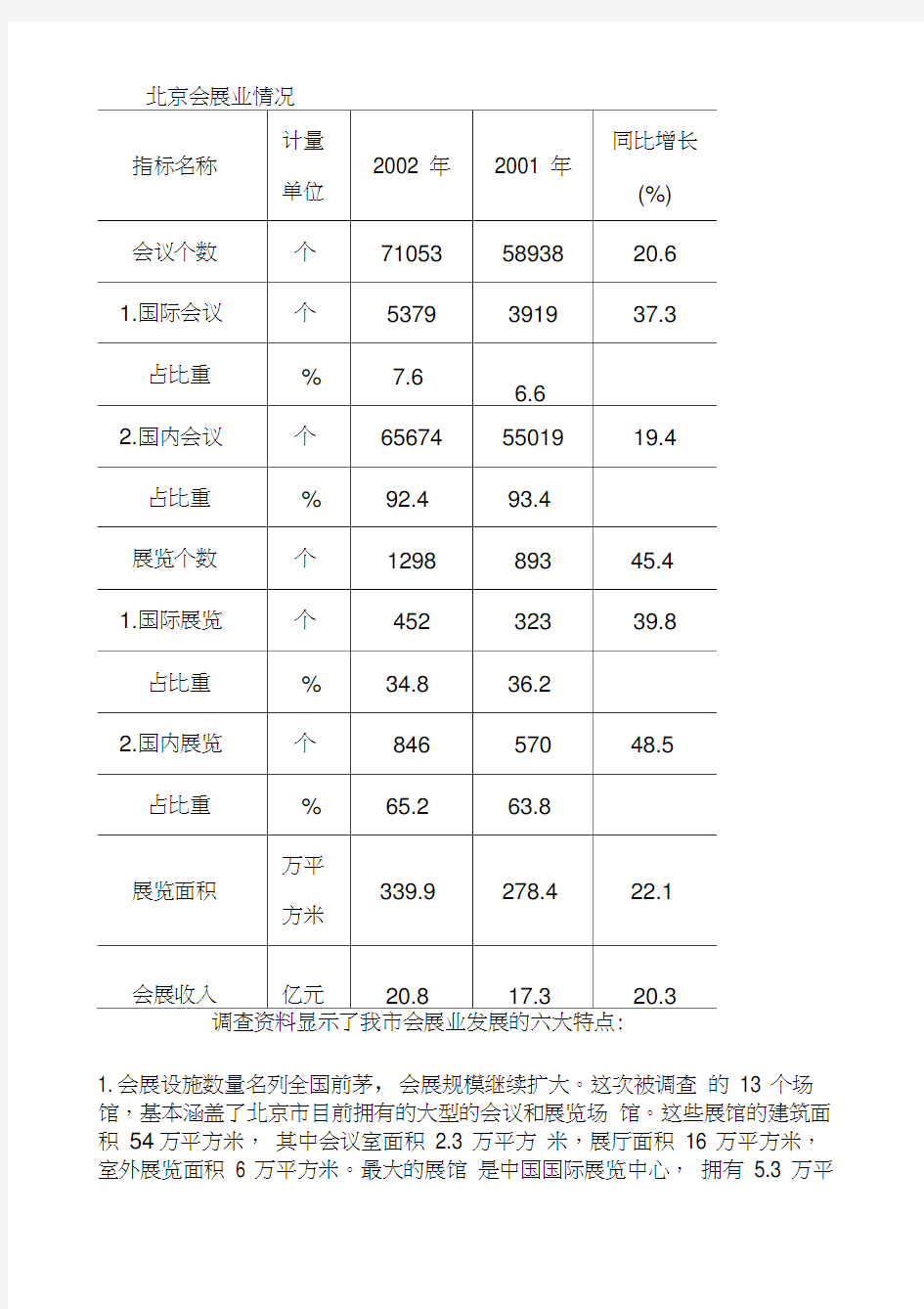 北京市会展业发展统计报告