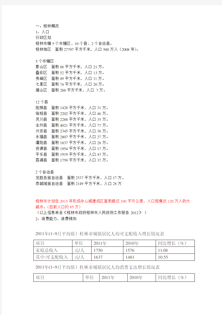 2008年-2011年桂林房地产概况