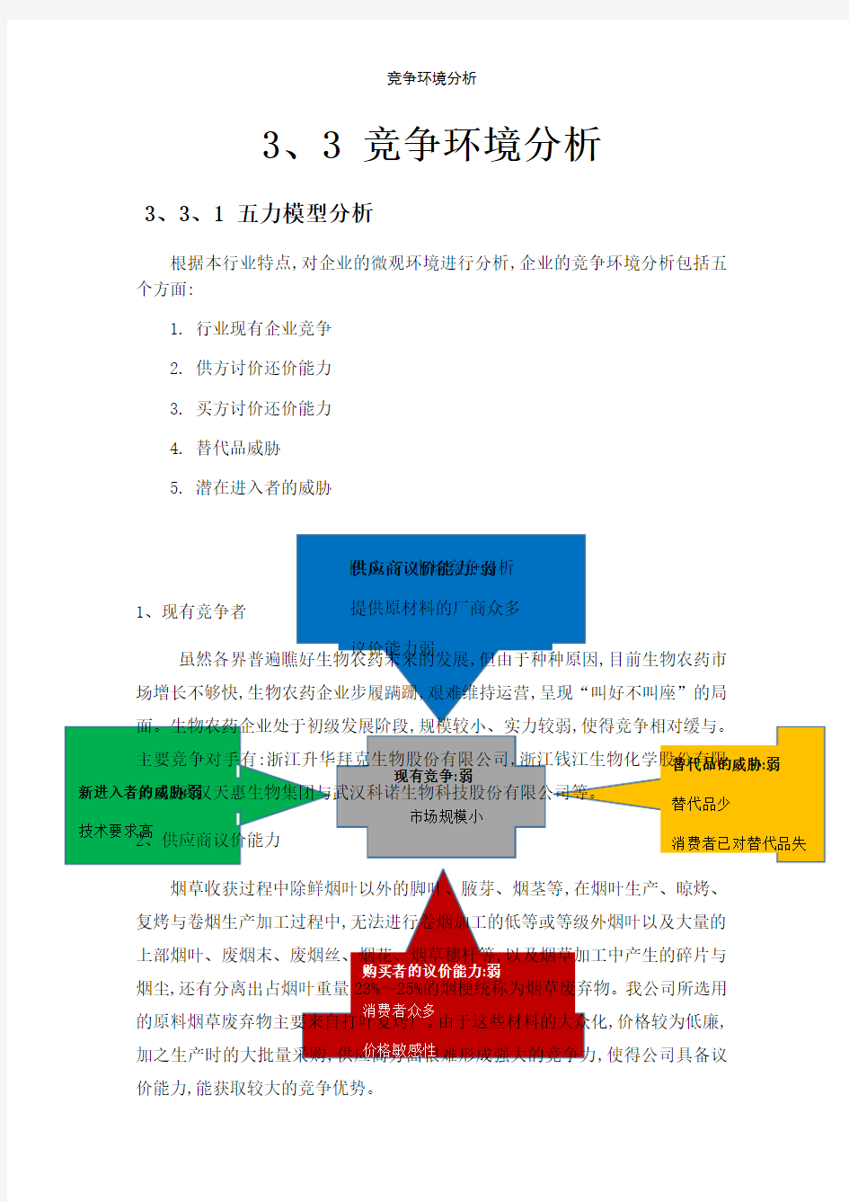 竞争环境分析