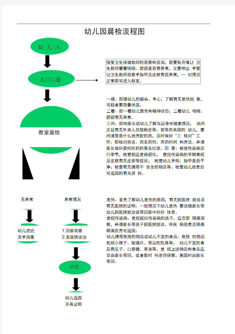 幼儿园晨检流程图