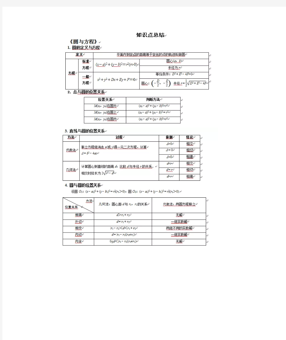 高二数学上学期知识点总结