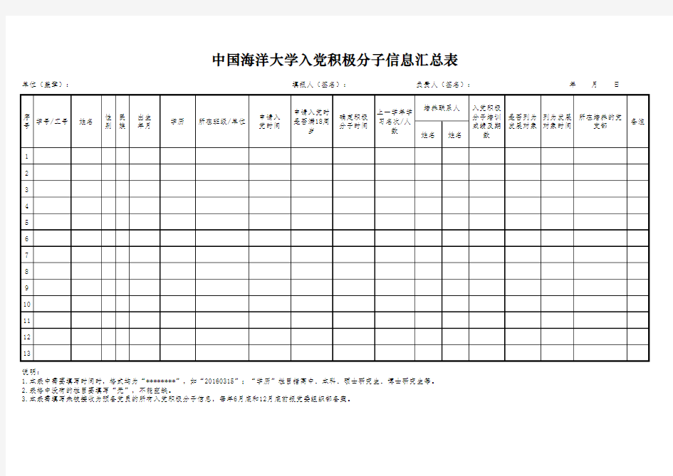 入党积极分子信息汇总表