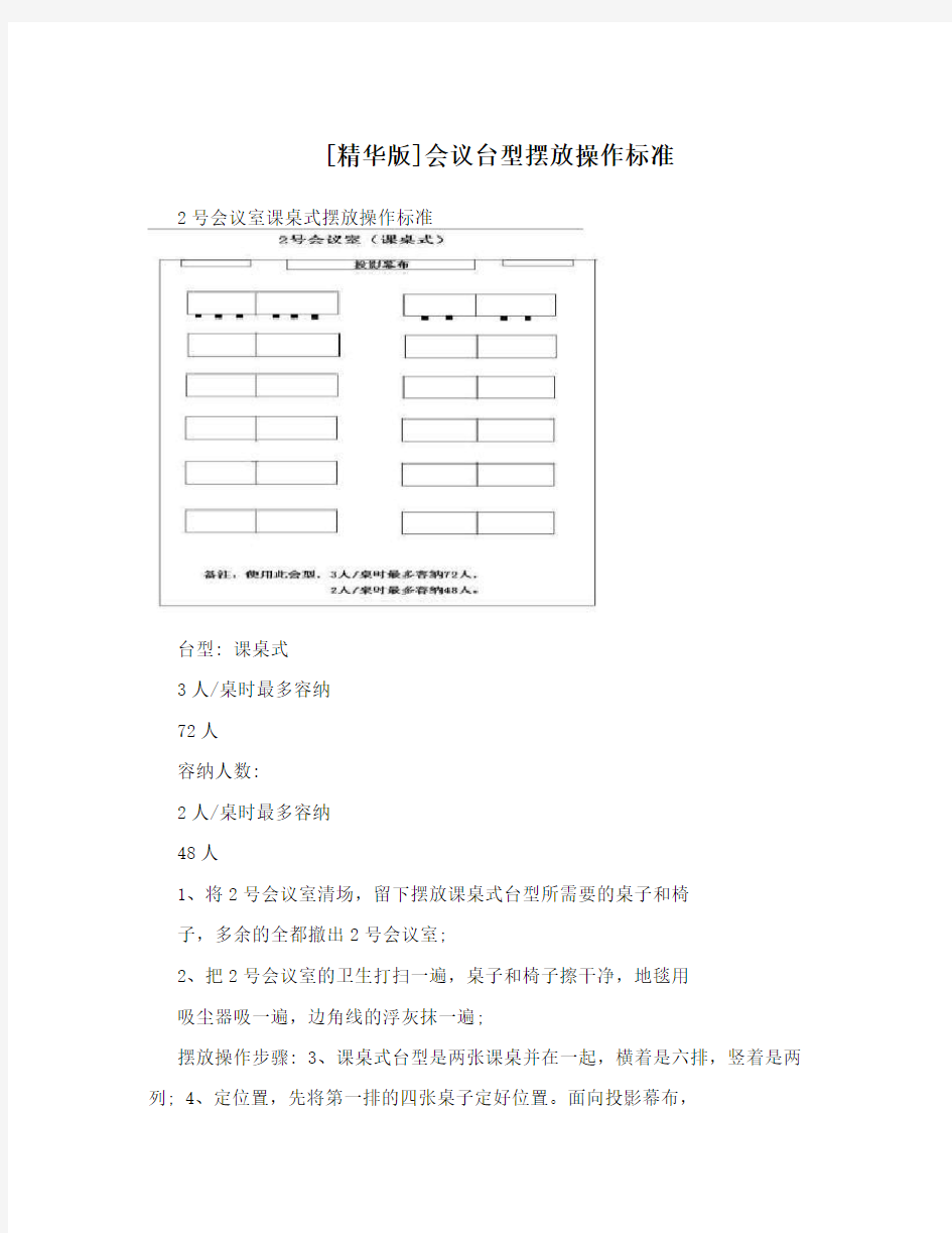 [精华版]会议台型摆放操作标准