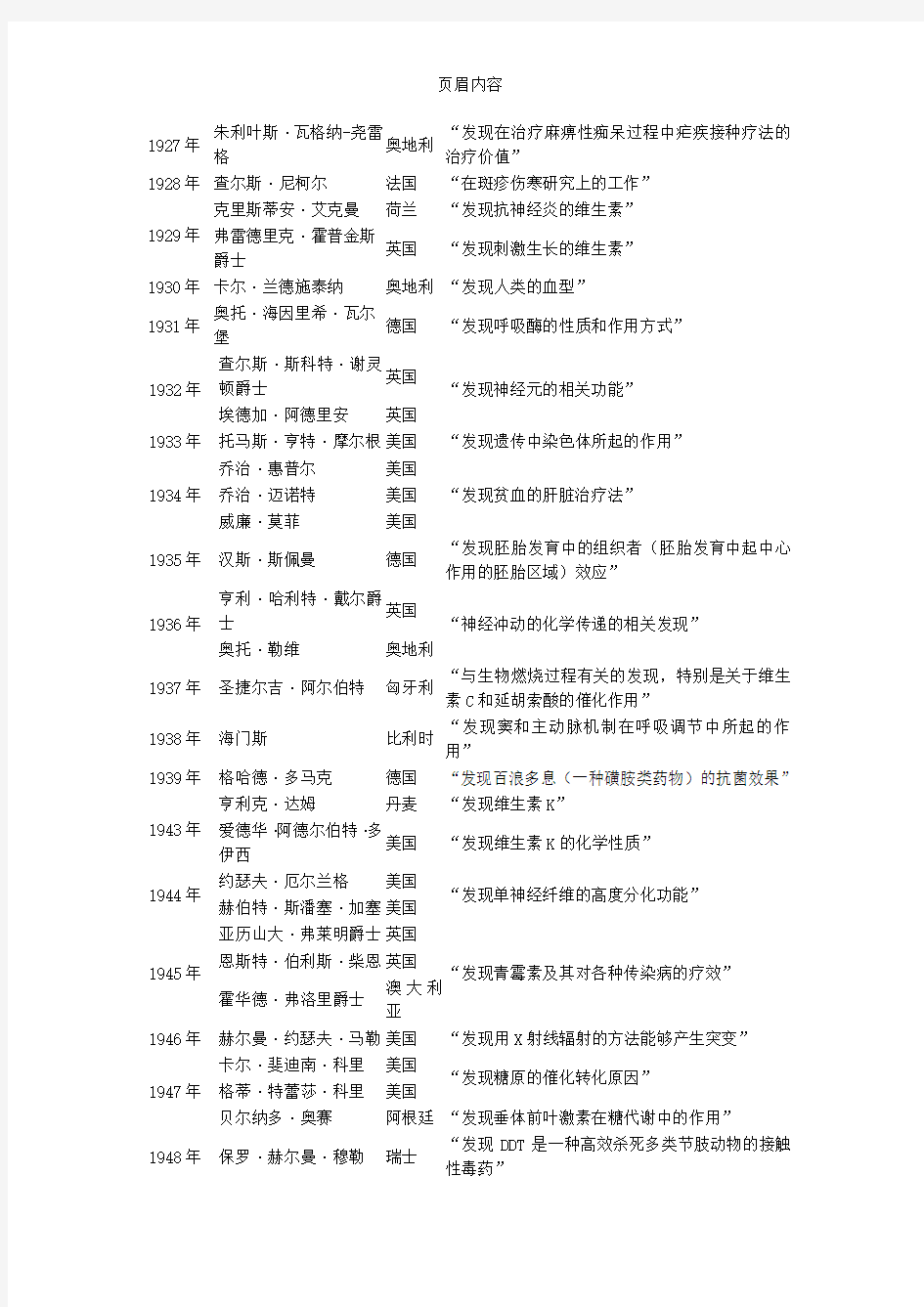 历届诺贝尔生理学或医学奖获奖者(2018版)