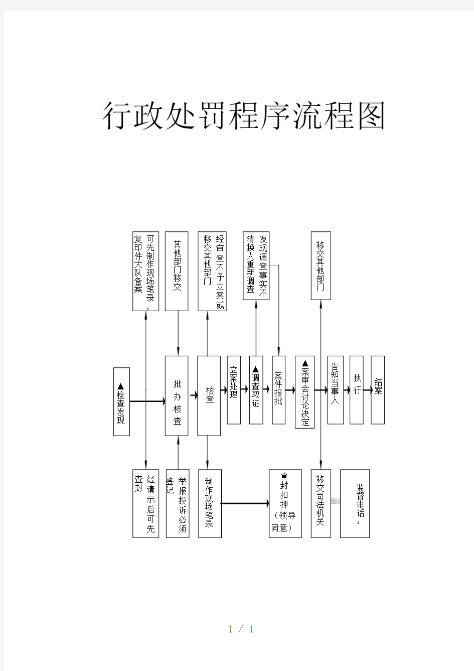 行政处罚风险识别与控制