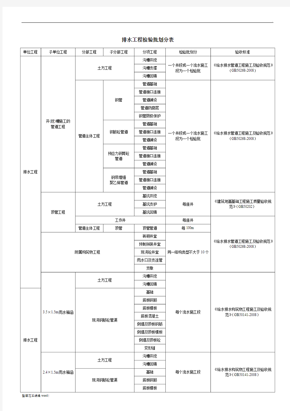 市政给排水工程检验批划分