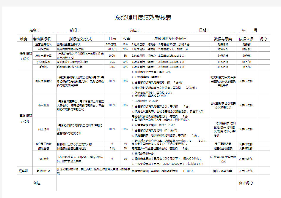 总经理绩效考核表