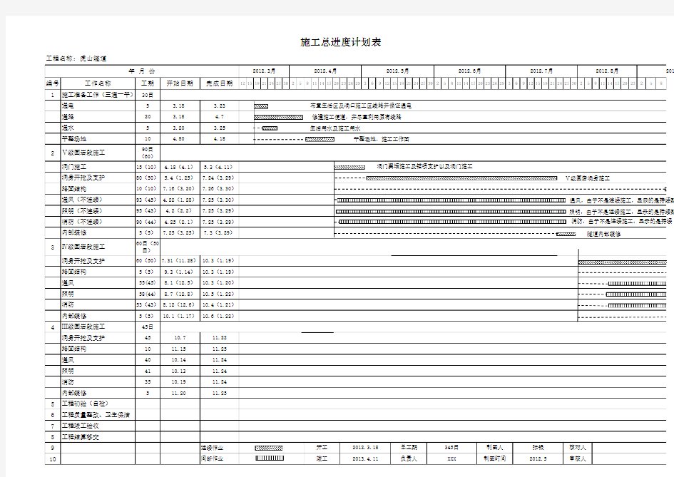 隧道施工总进度计划表