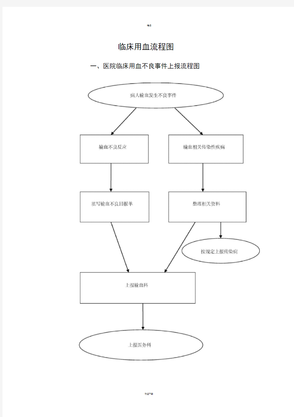 医院临床用血流程图新版