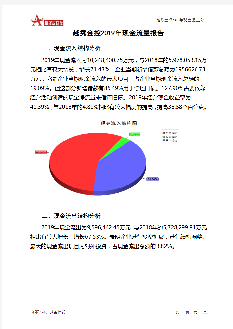 越秀金控2019年现金流量报告