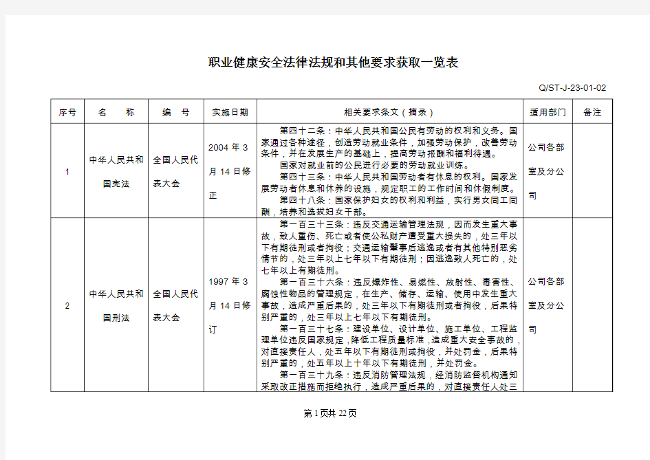 法律法规一览表综述