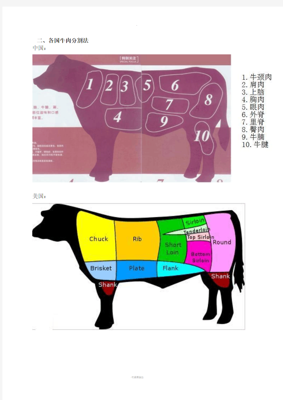 牛肉部位分割法