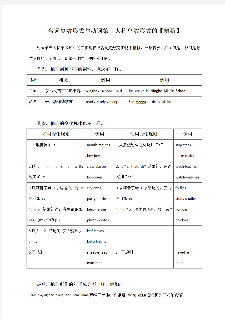 名词的复数形式与动词第三人称单数形式的区别