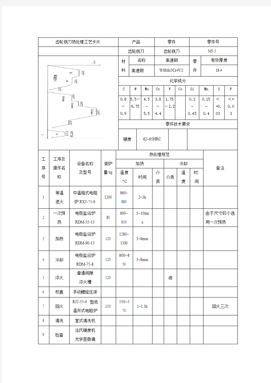 热处理工艺卡片课程设计