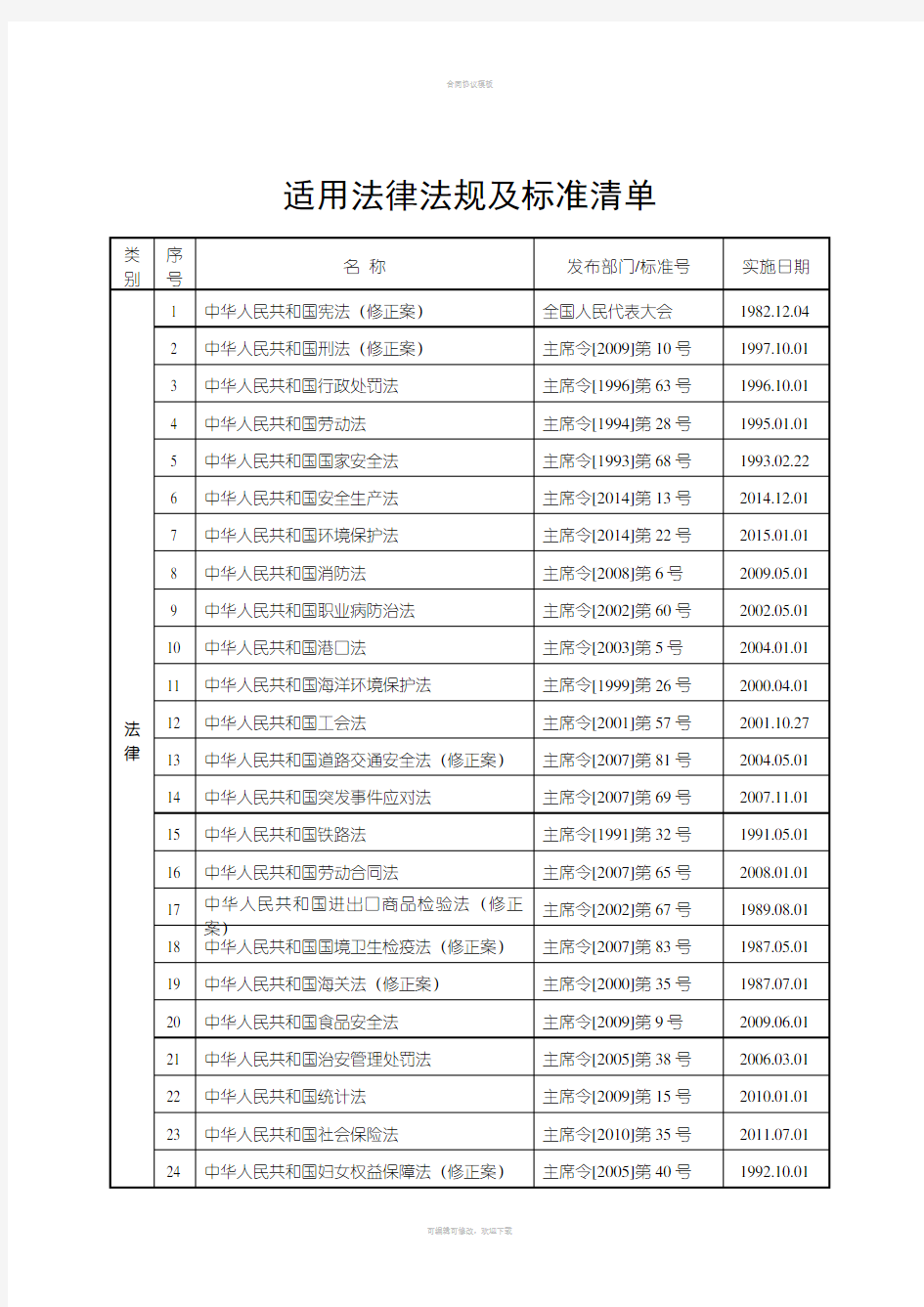 适用的法律法规及标准清单——