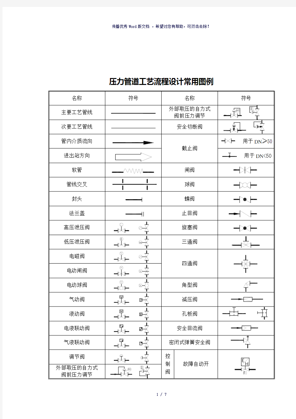 压力管道工艺流程图PID图例(参考模板)