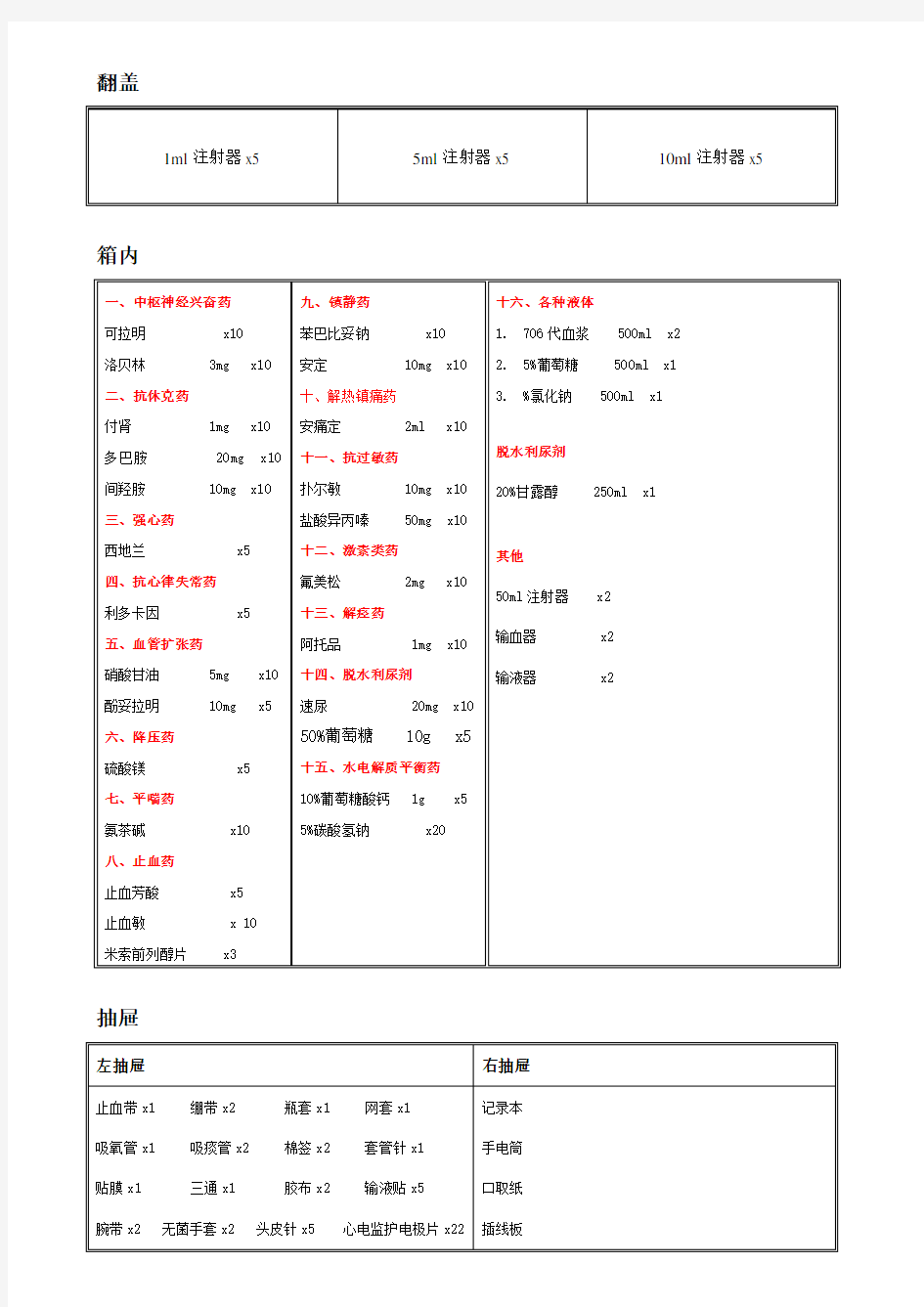 各科室抢救车药品及物品示意图