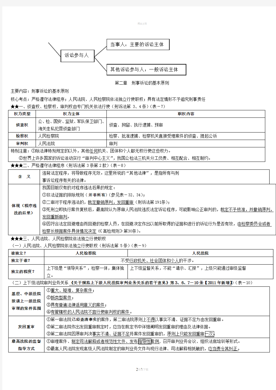 最新刑事诉讼法司法考试讲义