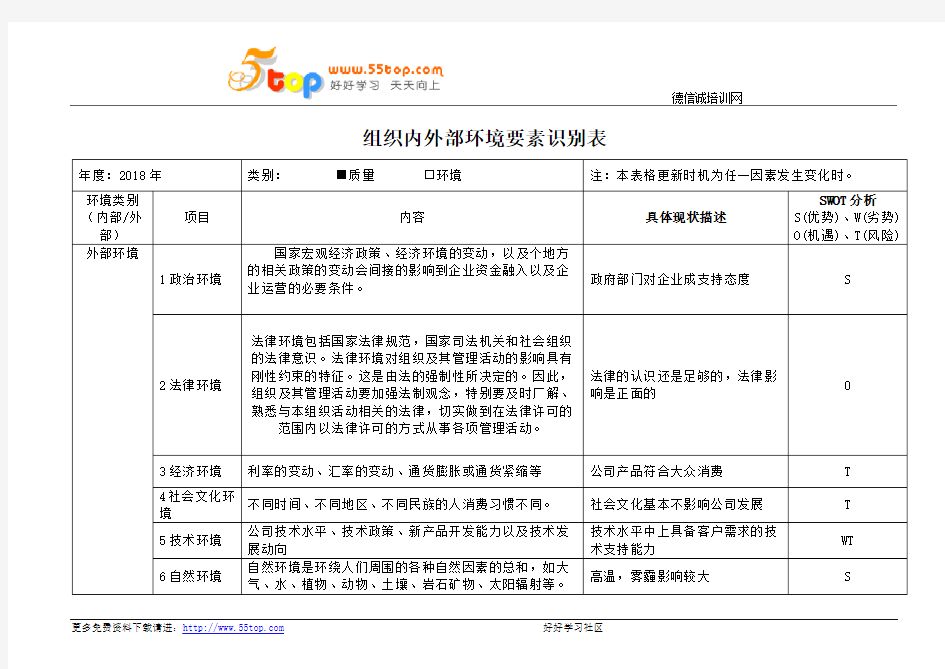 ISO9001组织内外部环境要素识别表